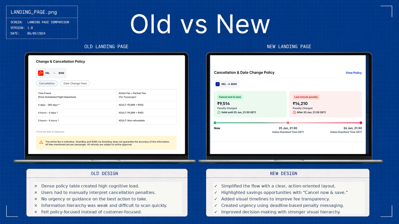 Old vs new cancellation and date change policy — a dense policy table replaced with an action-oriented layout featuring “Cancel now & save” and a visual penalty timeline