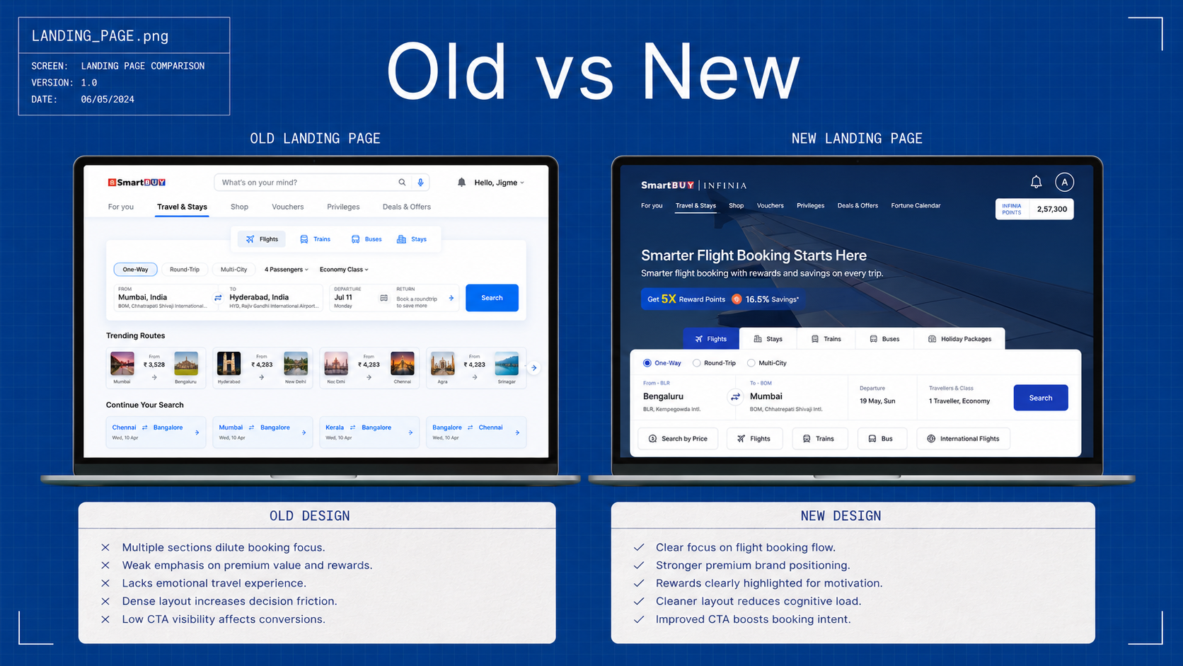 Old vs new landing page — the old page diluted booking focus across multiple sections; the new page opens with the booking flow, premium brand positioning and rewards highlighted