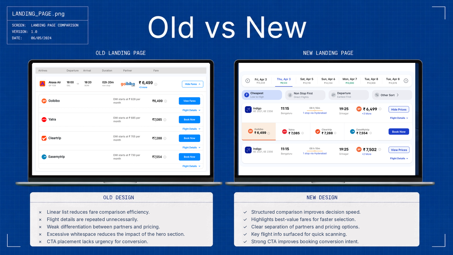 Old vs new partner and fare selection — the old linear list repeated flight details; the redesign introduces a structured comparison with best-value fares highlighted