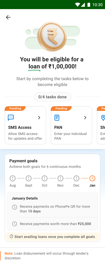 0 of 4 tasks done — SMS Access and PAN pending