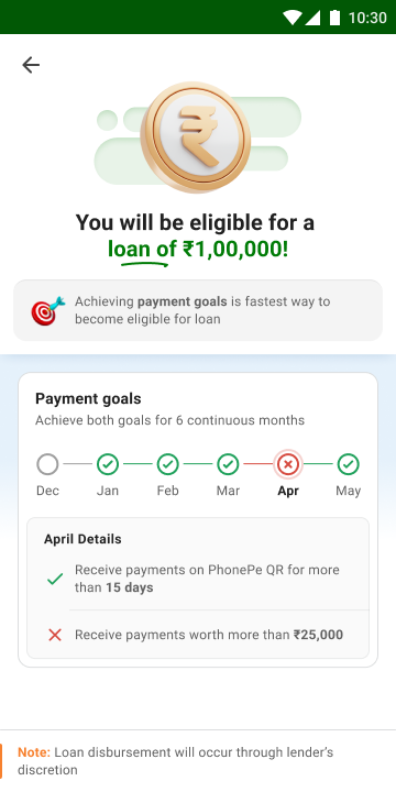 April goal missed — payment goals tracker with one failed month