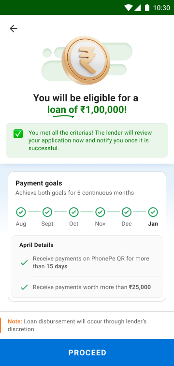You met all the criteria — lender will review your application